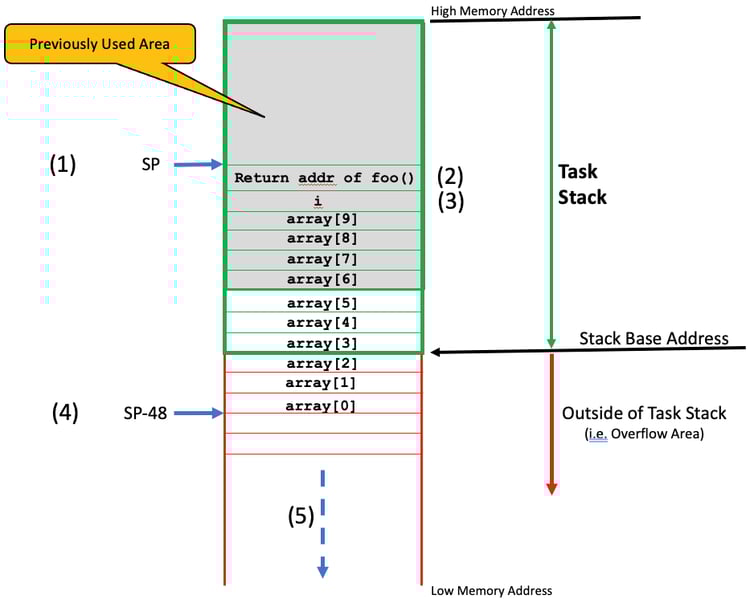 9-rtos-stack-picture-1