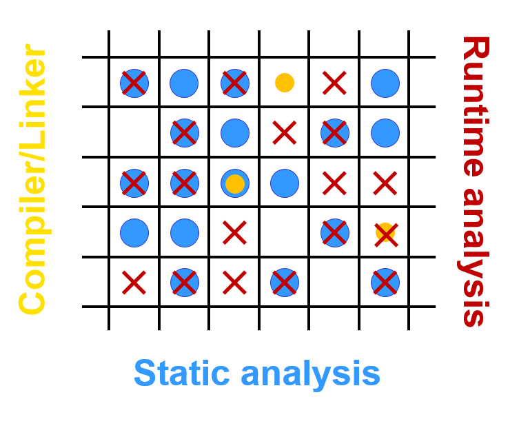 Safetycodingtechniques_totalcoverage